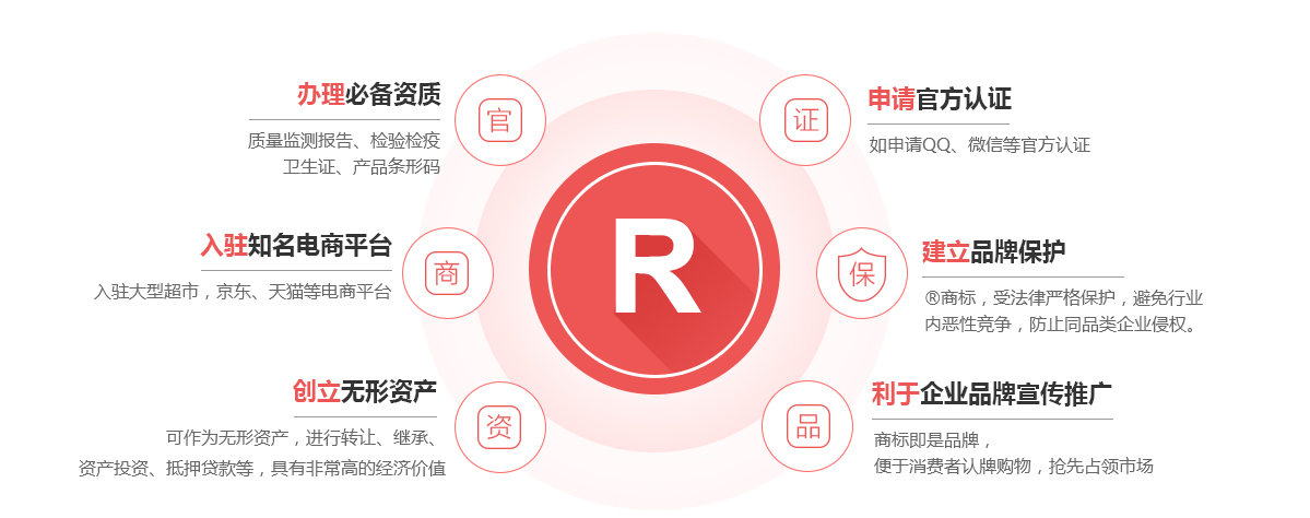 若尔盖商标注册的作用